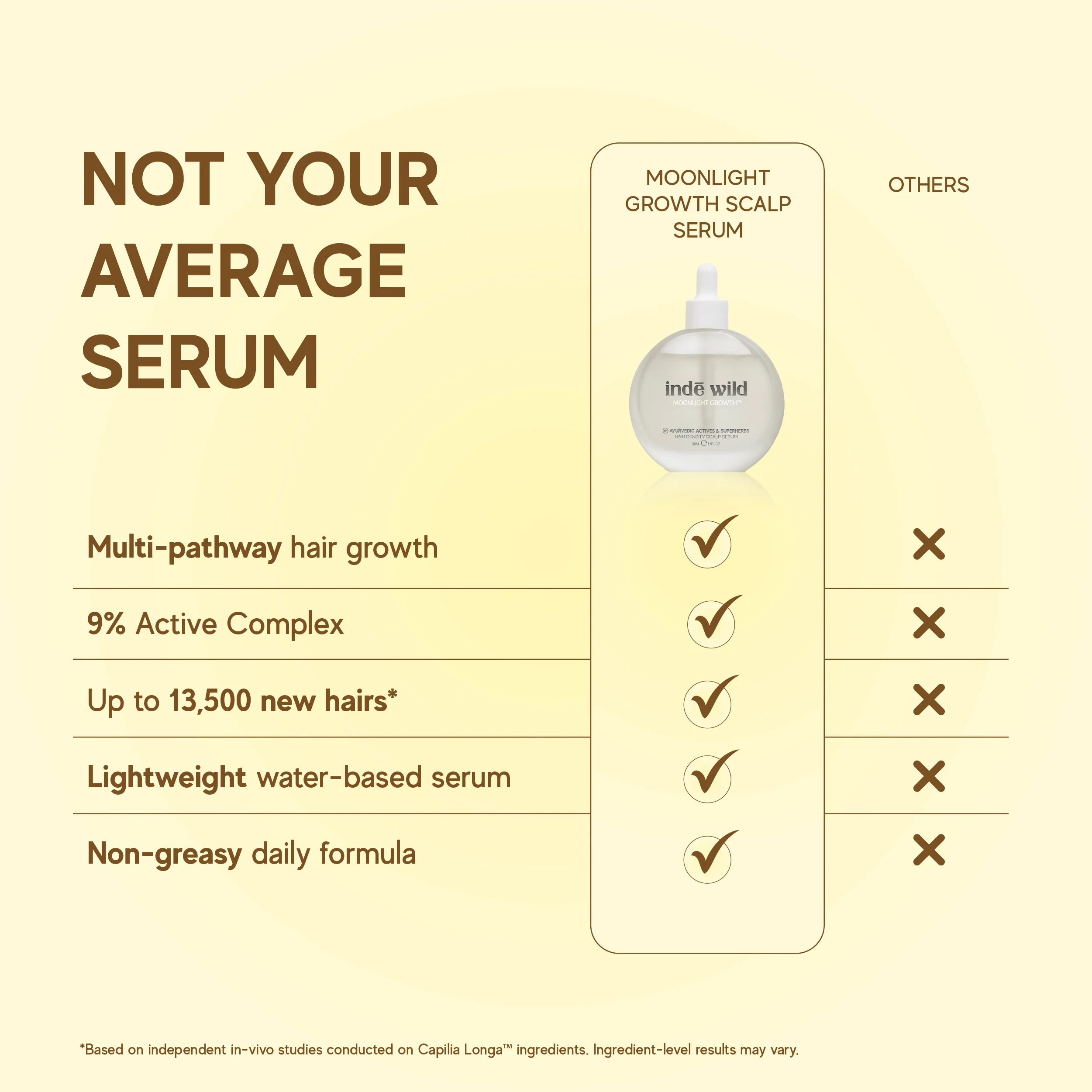 Moonlight Growth™ Scalp Serum - Image 7